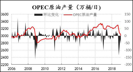 原油期货价格新浪(油价将于17日晚0时再调整)