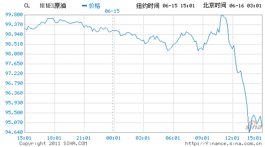 原油期货价格新浪(油价将于17日晚0时再调整)