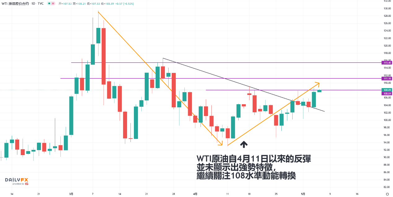 美国加息原油最新消息(美国加息是什么意思 加哪方面的息)