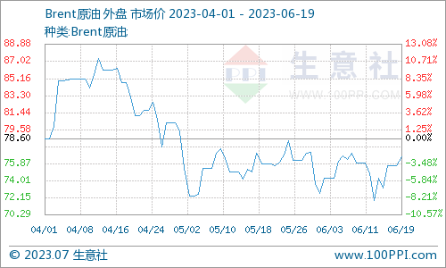 国际原油期货价(国际原油期货价格走势分析)