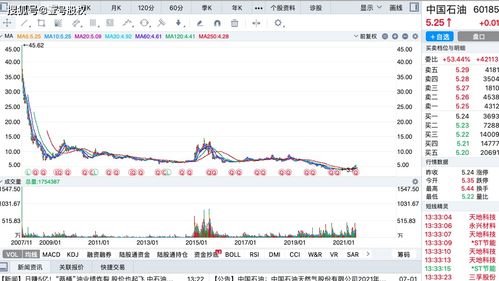 外盘直播间原油喊单(原油期货喊单直播间小白财经)