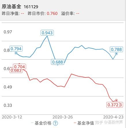 嘉实原油和原油基金(嘉实原油股票和基金有什么区别)