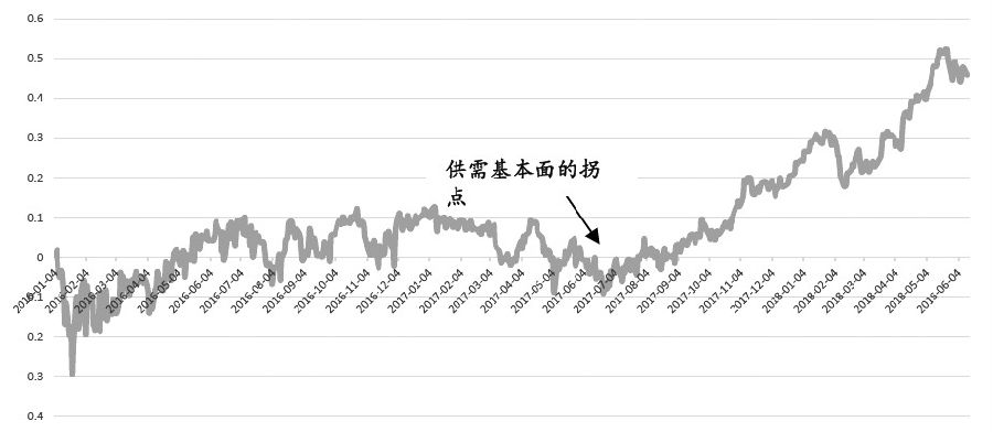 美国原油期货最新行情(美国原油期货最新行情走势分析)