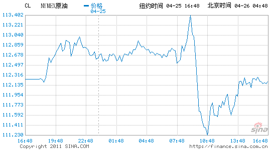 原油期货价格新浪(原油期货行情新浪财经)