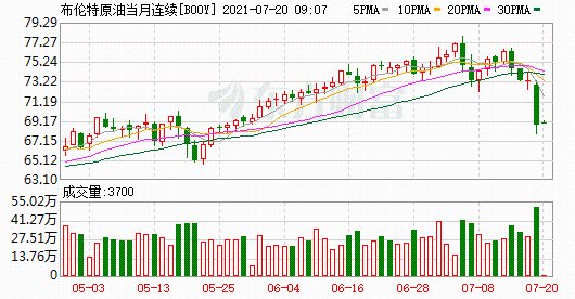 中科国泰标普能原油(国泰中科清洁能源技术有限公司)