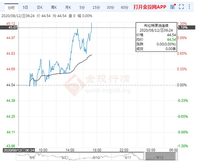 今晚原油走势与操作(今晚原油走势与操作分析)