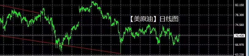 东方财富网原油走势图(东方财富网原油走势图怎么看)