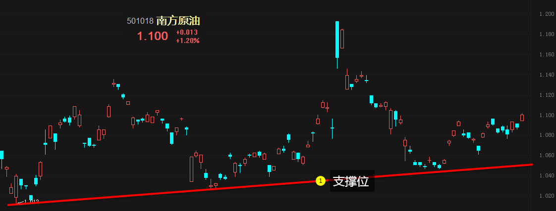 国际原油和南方原油(国际原油和南方原油哪个便宜)