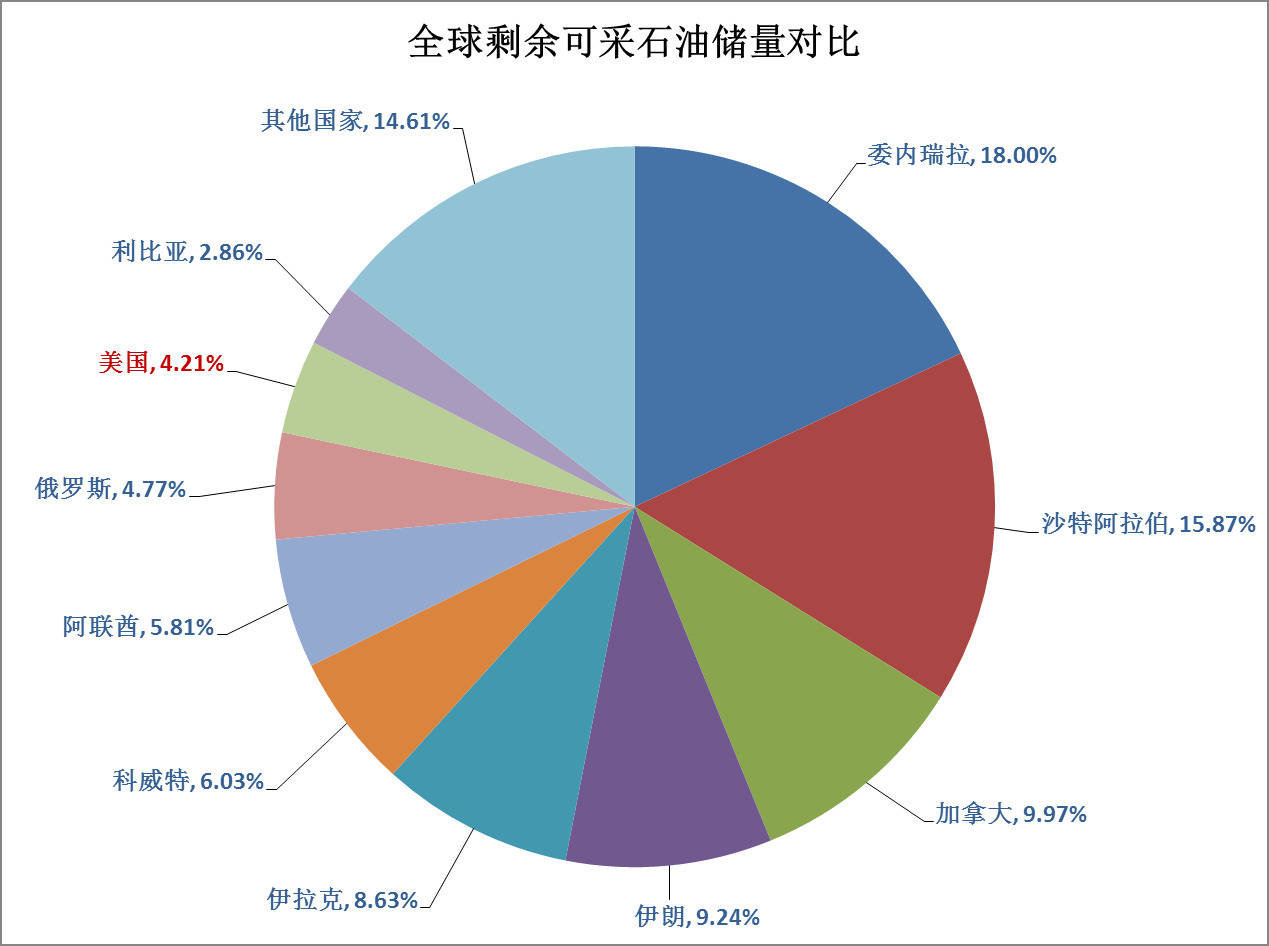 国际原油与美国原油(国际原油与美国原油的关系)