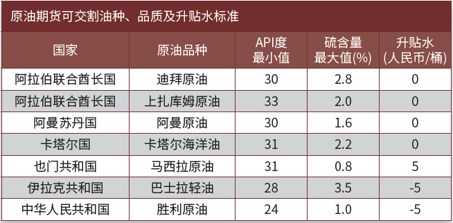 一手原油期货多少钱(一手原油期货要多少钱)