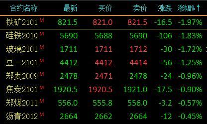 原油期货代码是多少(原油期货代码是多少位)