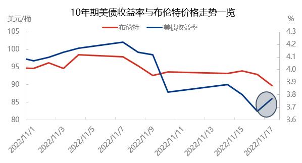 美国原油期货最新行情(美国原油期货现货期货行情)