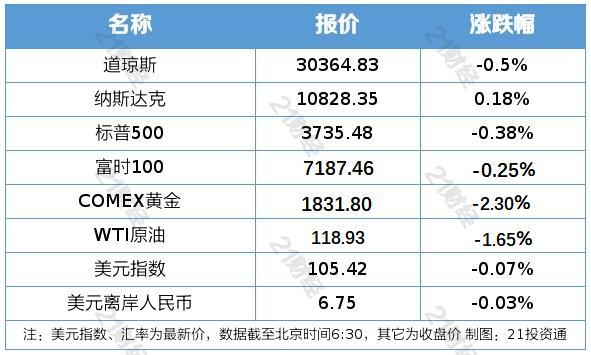 外盘原油现货手续费(外盘原油期货交易平台)