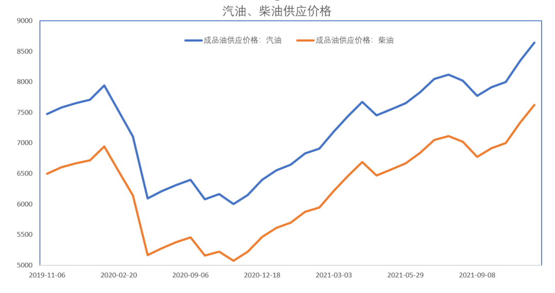 今天的国际原油价(今天的国际原油价格)