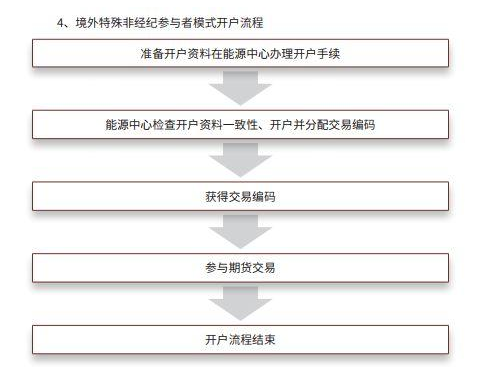 中国原油期货交易规则(中国原油期货交易规则是什么)