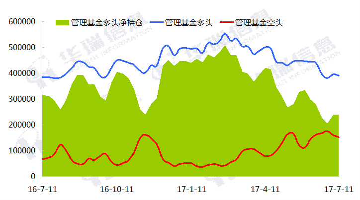 原油期货与原油基金(原油期货与原油基金的区别)