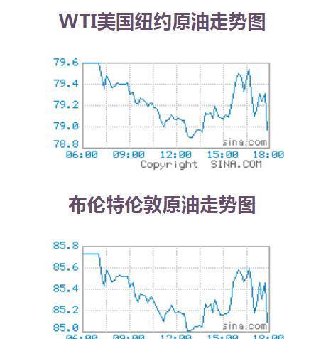 美原油实时报价(美原油今日行情走势)