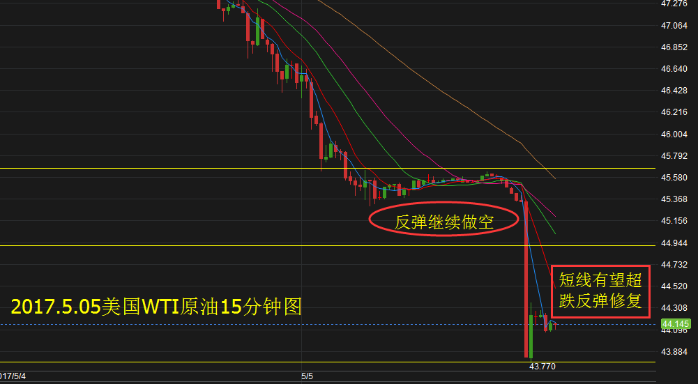 纸原油实物原油交割wti(中行原油宝的原油最后被谁交割了)