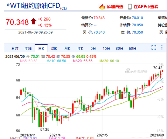 美国原油期货最新行情(美国原油期货最新行情走势)