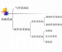 原油气举诱喷(连续油管气举原理)