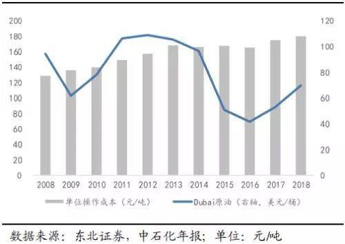 各国原油原油成本(各国开采一桶原油成本)