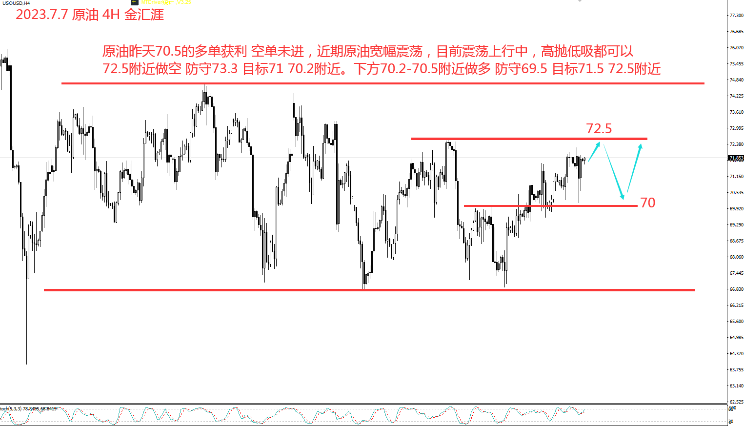 国际原油72小时实时图(国际原油72小时实时价格走势图)