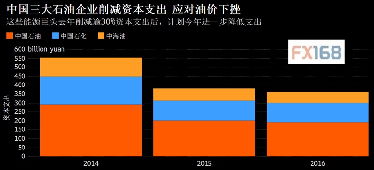 各国原油原油成本(各国开采一桶原油成本)