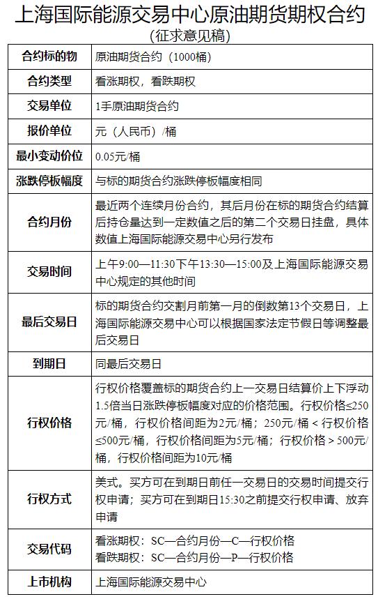 包含四川在线原油交易商价格的词条