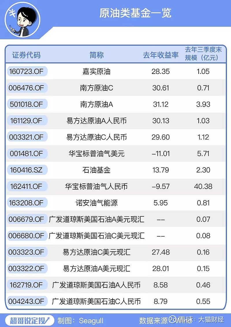 160723嘉实原油基金(嘉实原油基金什么时候可以申购)