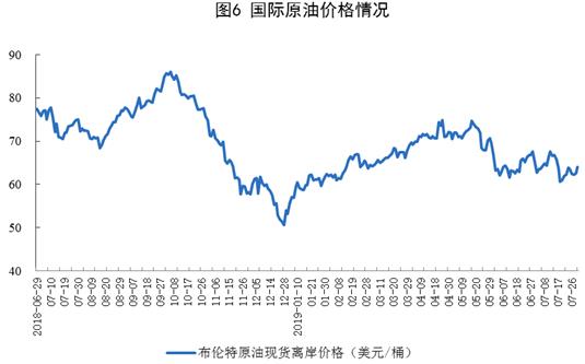 原油价格吨(原油价格吨价)