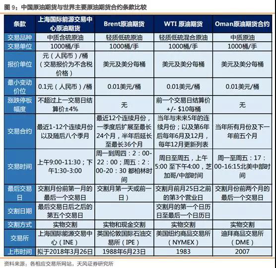 一手原油期货多少钱(买一手原油期货多少钱)