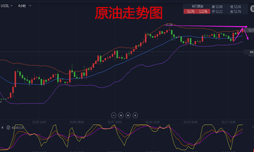 看跌原油价格的简单介绍