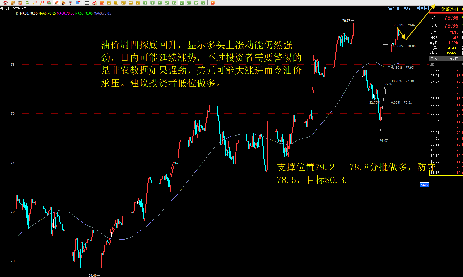 全球在线原油交易商行情(国际原油期货实时价格走势图)