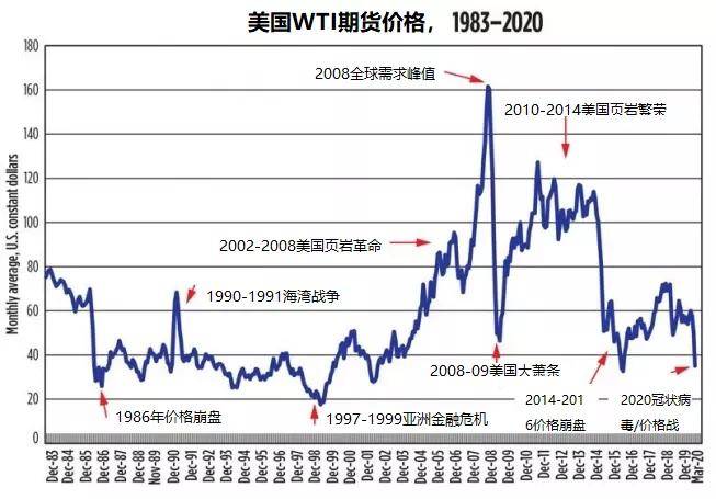 原油原油价格(原油价格2022)