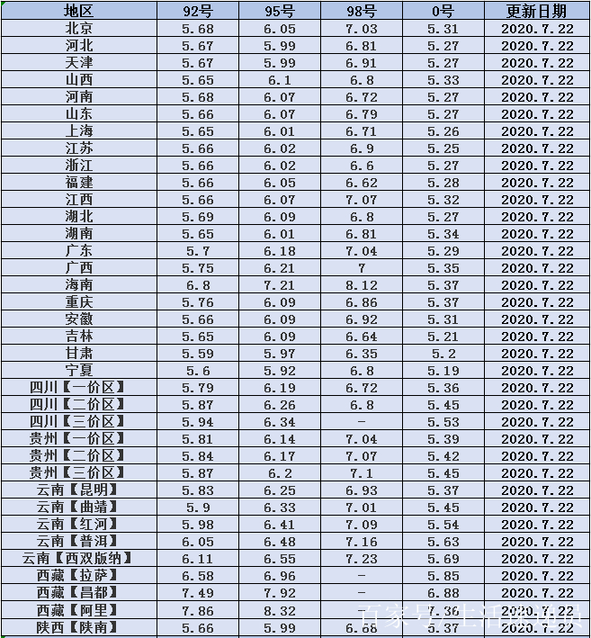 今曰国际原油最新价格(今日国际原油价格最新行情)