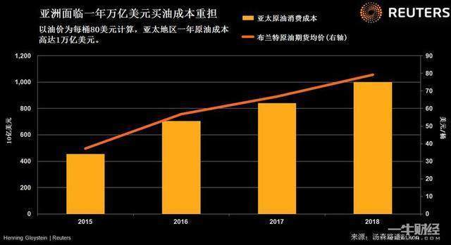 国际原油72小时实时图(国际原油72小时实时价格图)