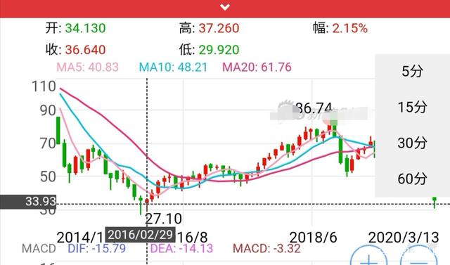 今天国际原油价格最新消息(今天国际原油价最新价格查询)