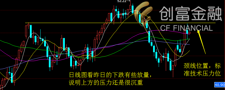 创富财经原油最新资讯的简单介绍