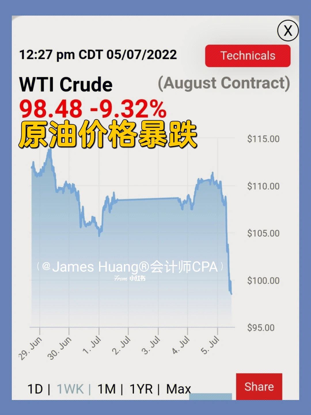 国内原油和wti原油(国内原油和国际原油的关系)