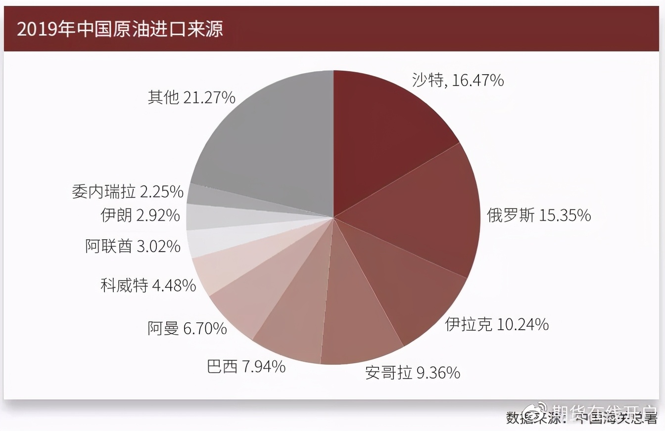 原油交易平台排名(美原油交易平台app)