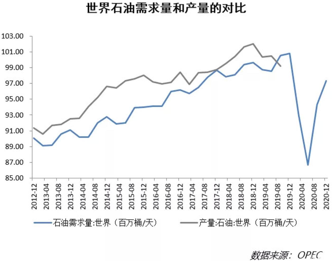 原油价格多少钱一桶(国际原油价格多少钱一桶)