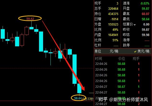 原油下周一走势预测(原油下周一走势预测最新)