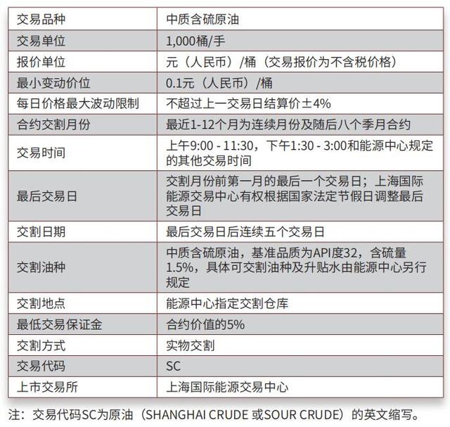 正规的美原油交易平台(正规的美原油交易平台有哪些?)