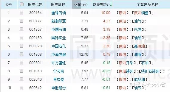 今日原油多少钱一桶(今日囯际原油每桶价格)