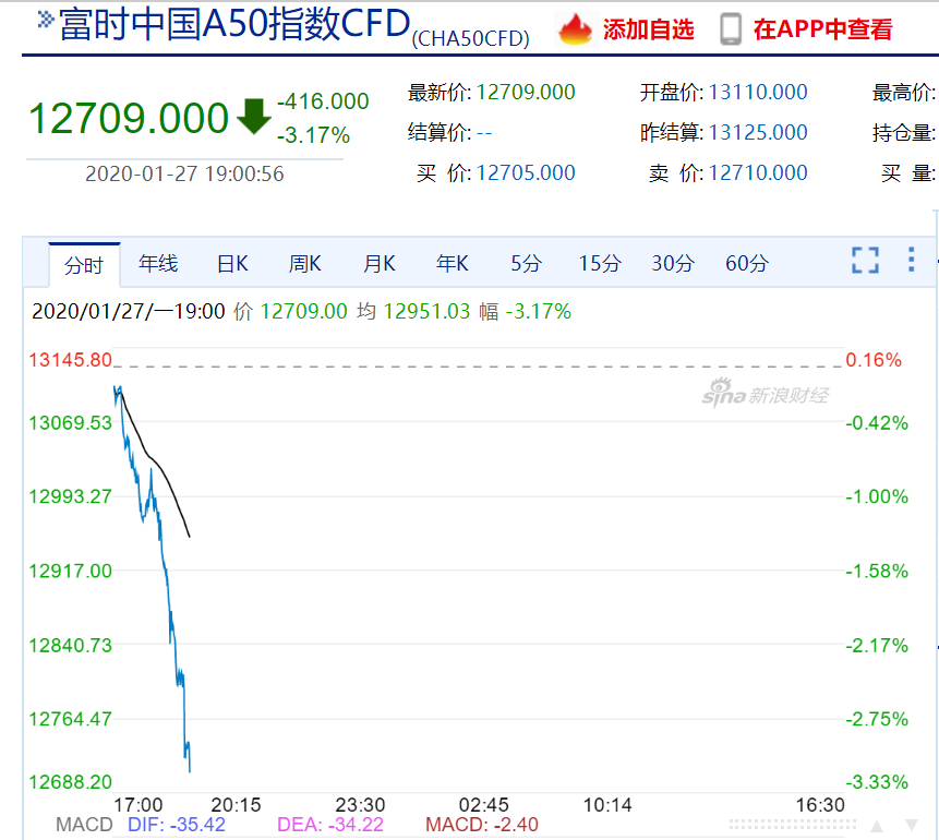 黄金原油期货app(黄金原油期货最新操作建议)