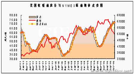 原油价格预期(原油2022年预期)