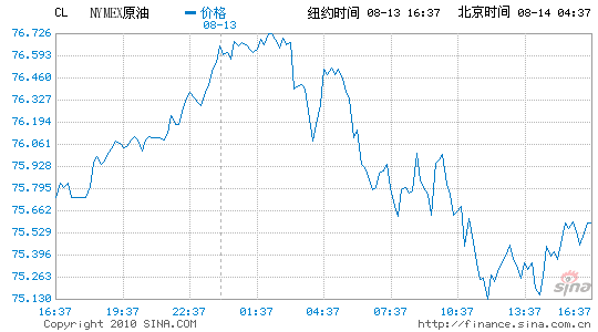 新浪财经原油期货价格(新浪财经原油期货价格机新浪网)