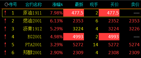 新浪财经原油期货价格(新浪财经原油期货价格机新浪网)