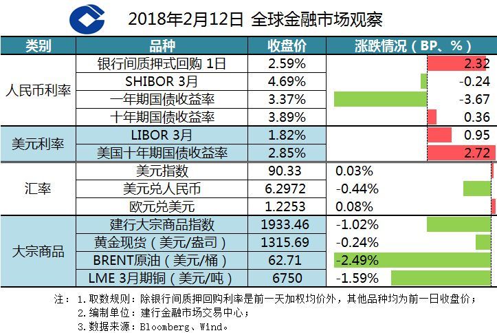 建行人民币账户原油(建行账户商品原油能持仓多久)