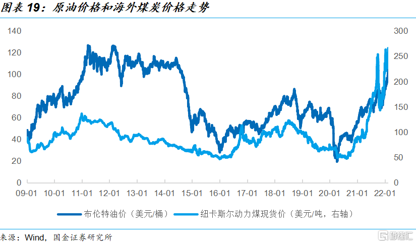 今天原油价格走势图(今天原油价格走势分析)